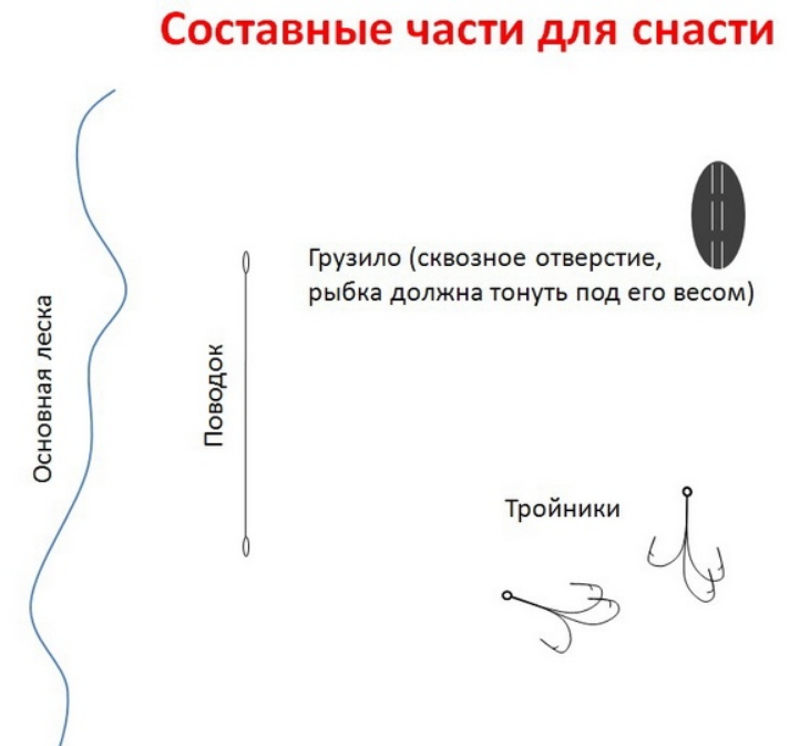 Монтаж снасти для каши